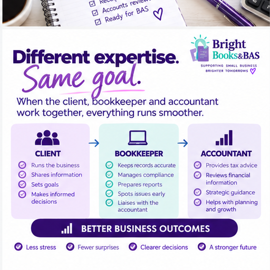Different expertise, same goal — how the client, bookkeeper and accountant work together